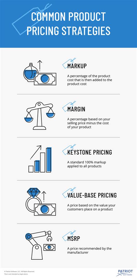 Effective Pricing Strategies: The Magic Behind the Splash